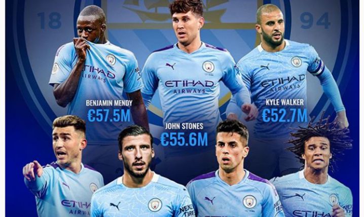 TYLE Manchester City wydał już na DEFENSYWĘ! :D